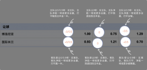 足球博彩:XINGKONG足球投注技巧和规则 8 betting_3